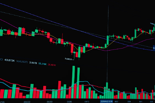 Crypto candlestick price chart with moving averages and volume bars illustrating options trading strategies
